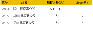 愛思進WE3、WE5、WE6圓底離心管.jpg