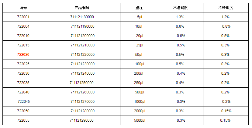 上海大龍手動固定移液器7220201.png
