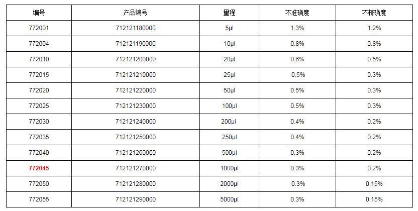 上海大龍手動固定式移液器7720451.png