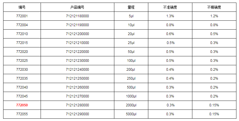 上海大龍手動固定式移液器7720501.png