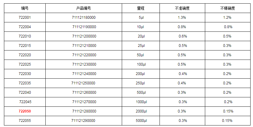 上海大龍手動固定移液器7220501.png