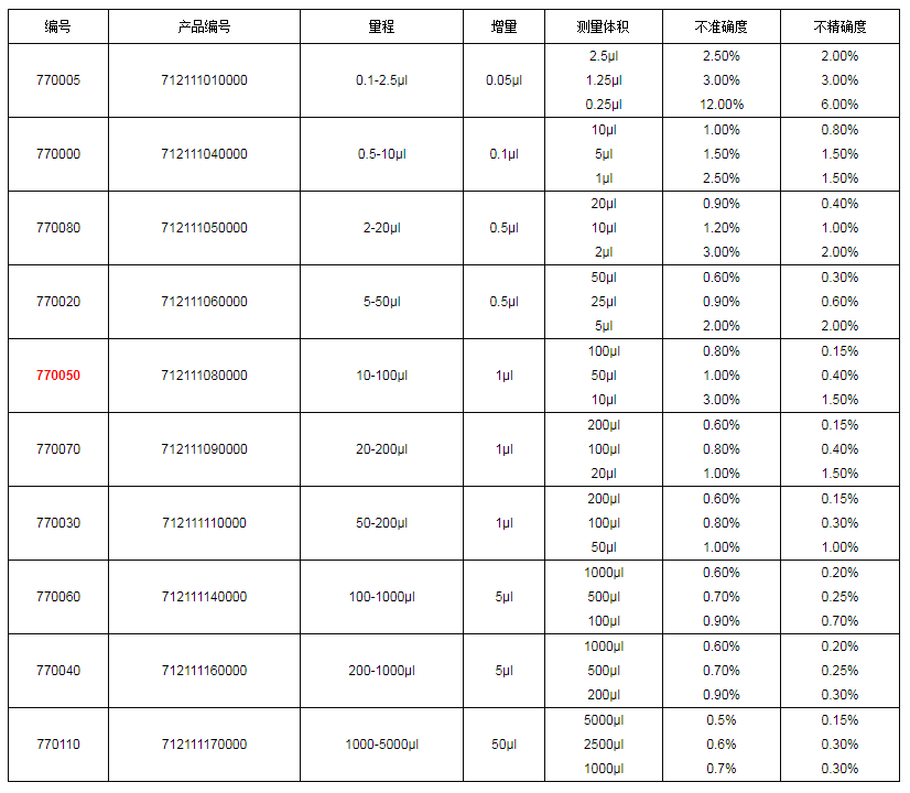 上海大龍手動單道可調式移液器7700501.png