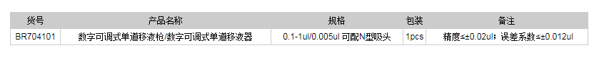 德國普蘭德BR704101Transferpette? 數字可調式單道移液槍1.png