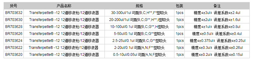 德國(guó)普蘭德Transferpette? -12 12道移液槍12道移液器1.png