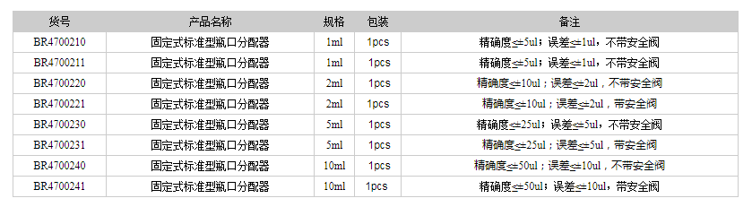 德國普蘭徳BRAND瓶口分配器 固定式標準型瓶口分配器1.png