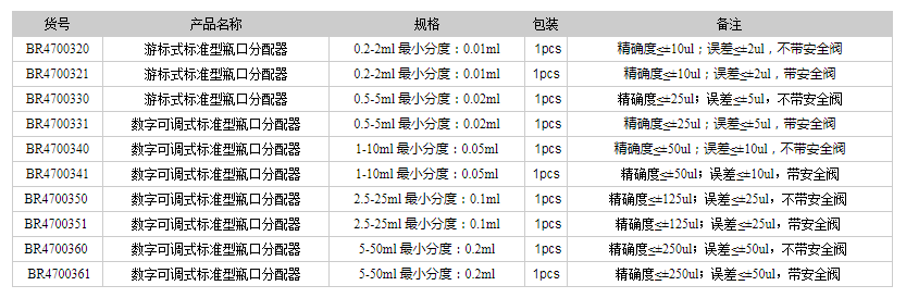 德國(guó)普蘭徳BRAND瓶口分配器 數(shù)字可調(diào)式標(biāo)準(zhǔn)型瓶口分配器1.png