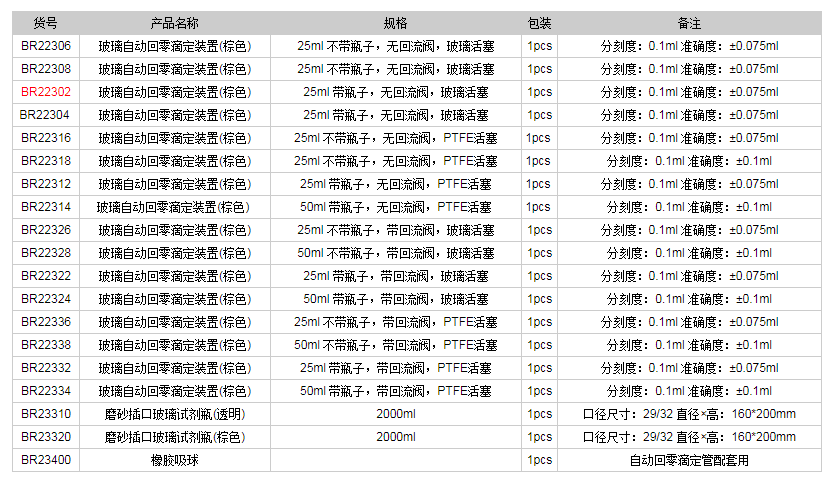 德國普蘭德玻璃自動回零滴定裝置(棕色)BR223021.png