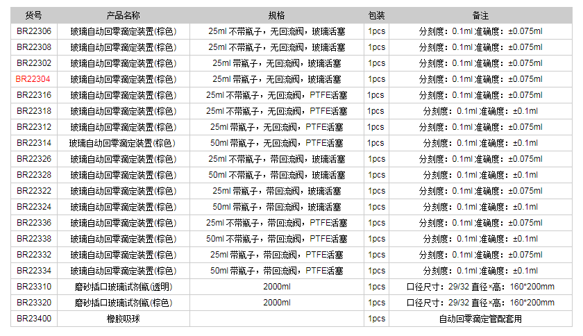 德國普蘭德玻璃自動(dòng)回零滴定裝置(棕色)BR223041.png