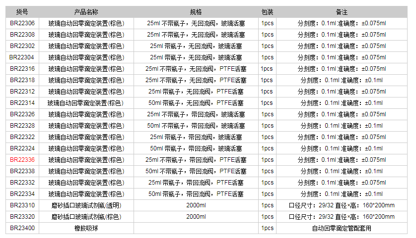 德國普蘭德玻璃自動回零滴定裝置(棕色)BR223361.png