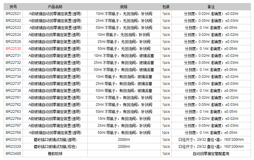 德國(guó)普蘭德A級(jí)玻璃自動(dòng)回零滴定裝置(透明)BR225301.png