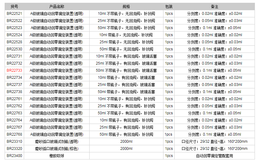 德國普蘭德A級玻璃自動回零滴定裝置(透明)BR227331.png