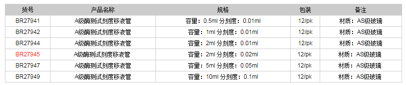 德國普蘭德A級(jí)酶測試刻度移液管-部分排液(棕色刻度)BR279451.png