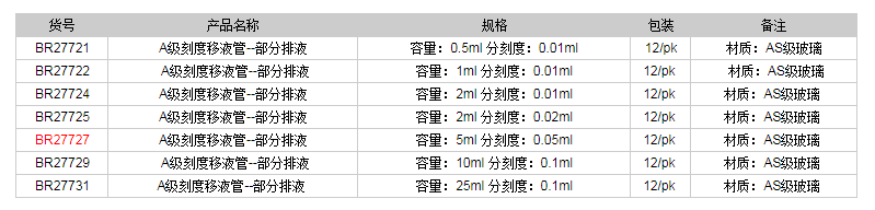 德國普蘭德A級刻度移液管-部分排液(藍色刻度)BR277271.png