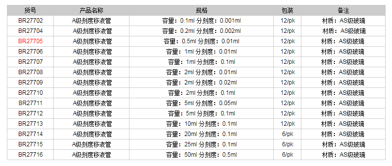 德國普蘭德A級刻度移液管(藍色刻度)BR277051.png