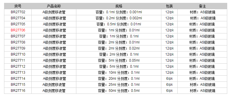 德國普蘭德A級刻度移液管(藍(lán)色刻度)BR277061.png