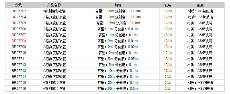 德國普蘭德A級刻度移液管(藍色刻度)BR277081.png