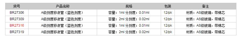德國普蘭德帶棉芯A級刻度移液管BR273161.png