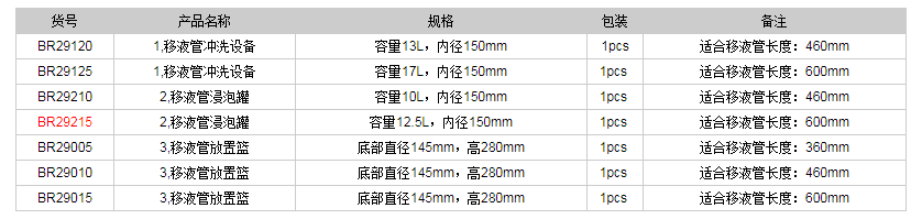 德國普蘭德移液管清洗系統BR292151.png