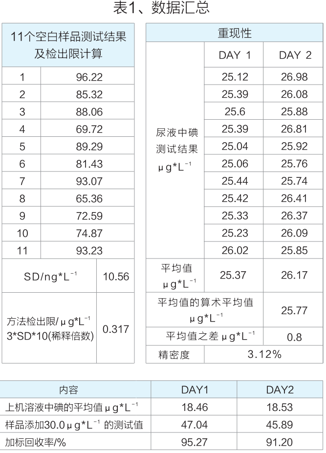 數據匯總.jpg