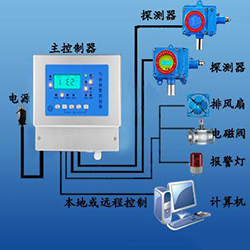 RK-4000氨氣報(bào)警器|氨氣探測器