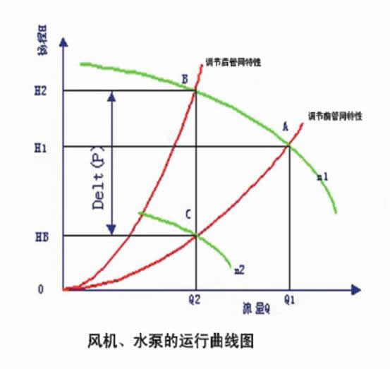 CFV高壓變頻器