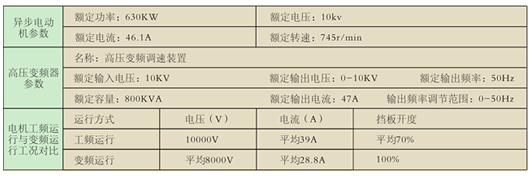CFV高壓變頻器節(jié)能計(jì)算.jpg