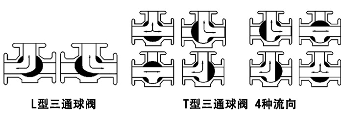 電動(dòng)三通衛(wèi)生 球閥.png