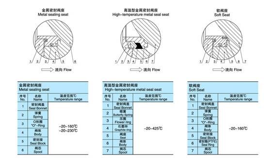 氣動(dòng)法蘭V型球閥.jpg