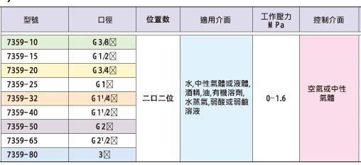 KUOIN氣動角座閥
