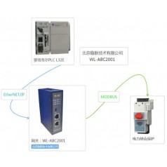 北京穩(wěn)聯(lián)技術(shù)MODBUS轉(zhuǎn)EtherNet/IP網(wǎng)關(guān)模塊