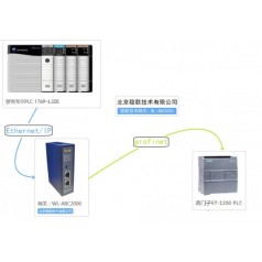 北京穩(wěn)聯(lián)技術(shù)EtherNet/IP轉(zhuǎn)PROFINET網(wǎng)關(guān)模塊