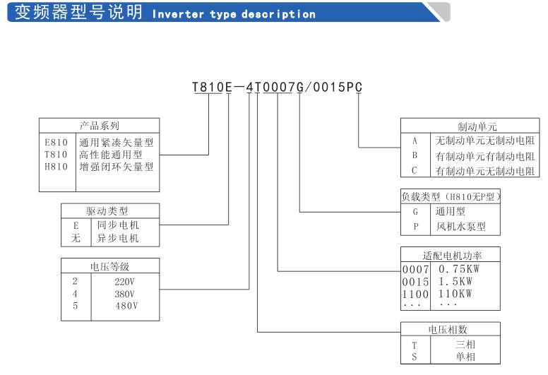 T8型號說明.jpg