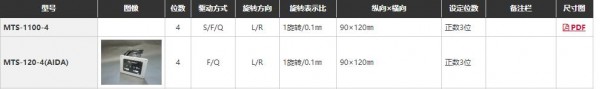 WAKO SEIKI 高度計數器MTS-120-4(AIDA)系列