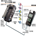 TESTO300XXL多點(diǎn)煙氣測(cè)量儀--德國德圖TESTO