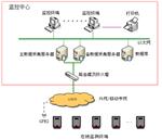 智易時代加油站VOC在線監測系統