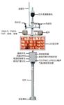 廣西玉林建筑工地?fù)P塵噪音報(bào)警在線監(jiān)測(cè)系統(tǒng)，揚(yáng)塵在線視頻監(jiān)測(cè)超標(biāo)報(bào)警儀